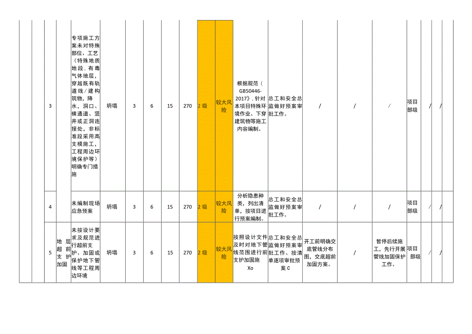 地铁工程模块作业活动风险分级管控清单.docx_第2页
