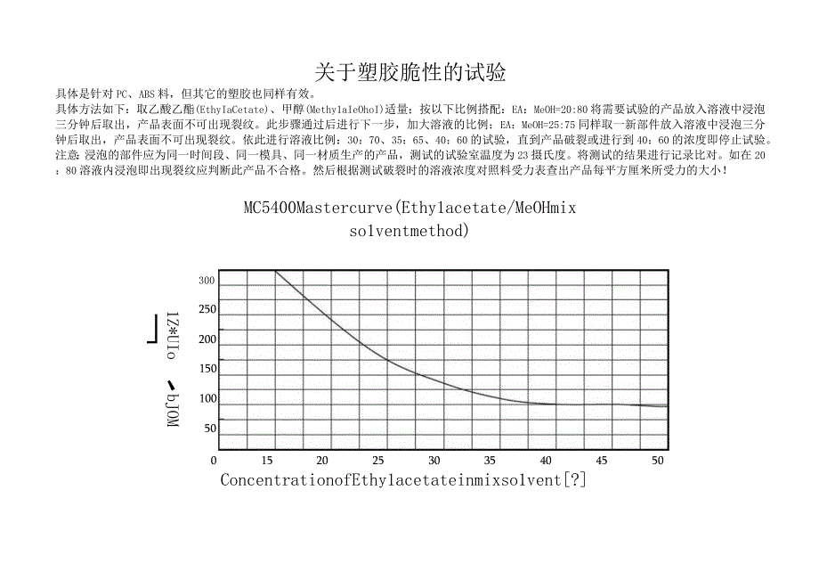 塑胶脆性试验方法.docx_第1页