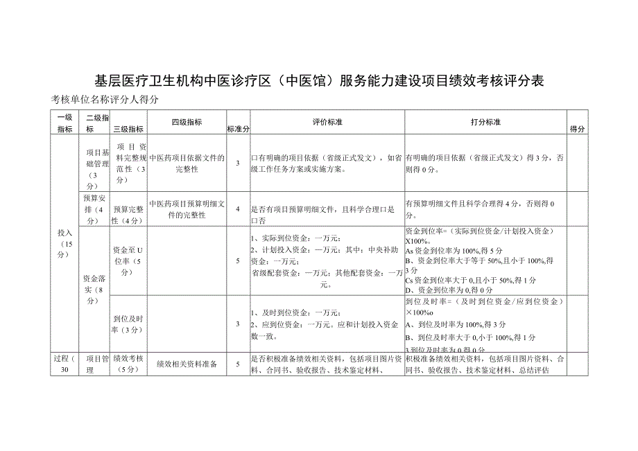 基层医疗卫生机构中医诊疗区（中医馆）服务能力建设项目绩效考核评分表.docx_第1页