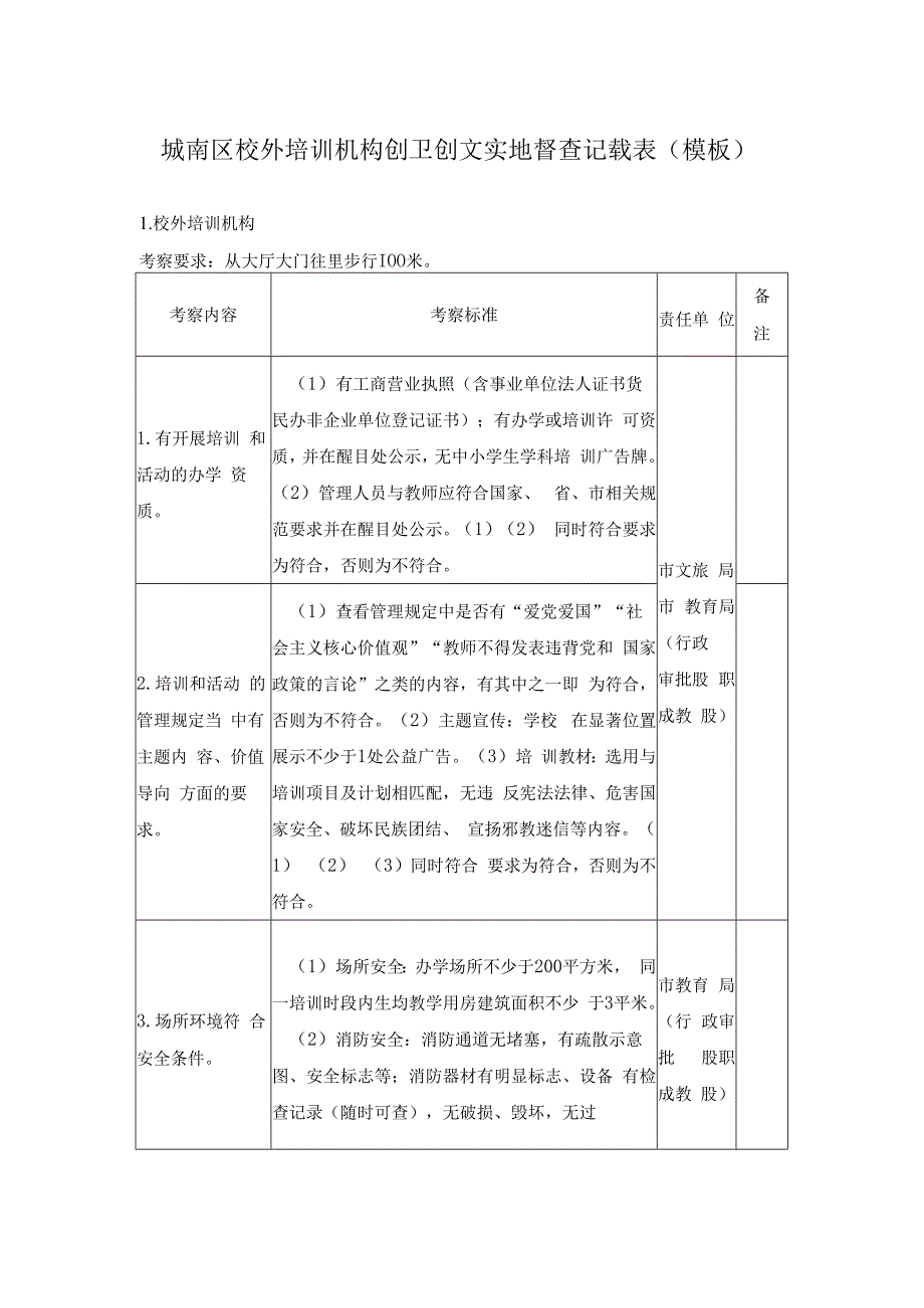 城南区校外培训机构创卫创文实地督查记载表（模板）.docx_第1页