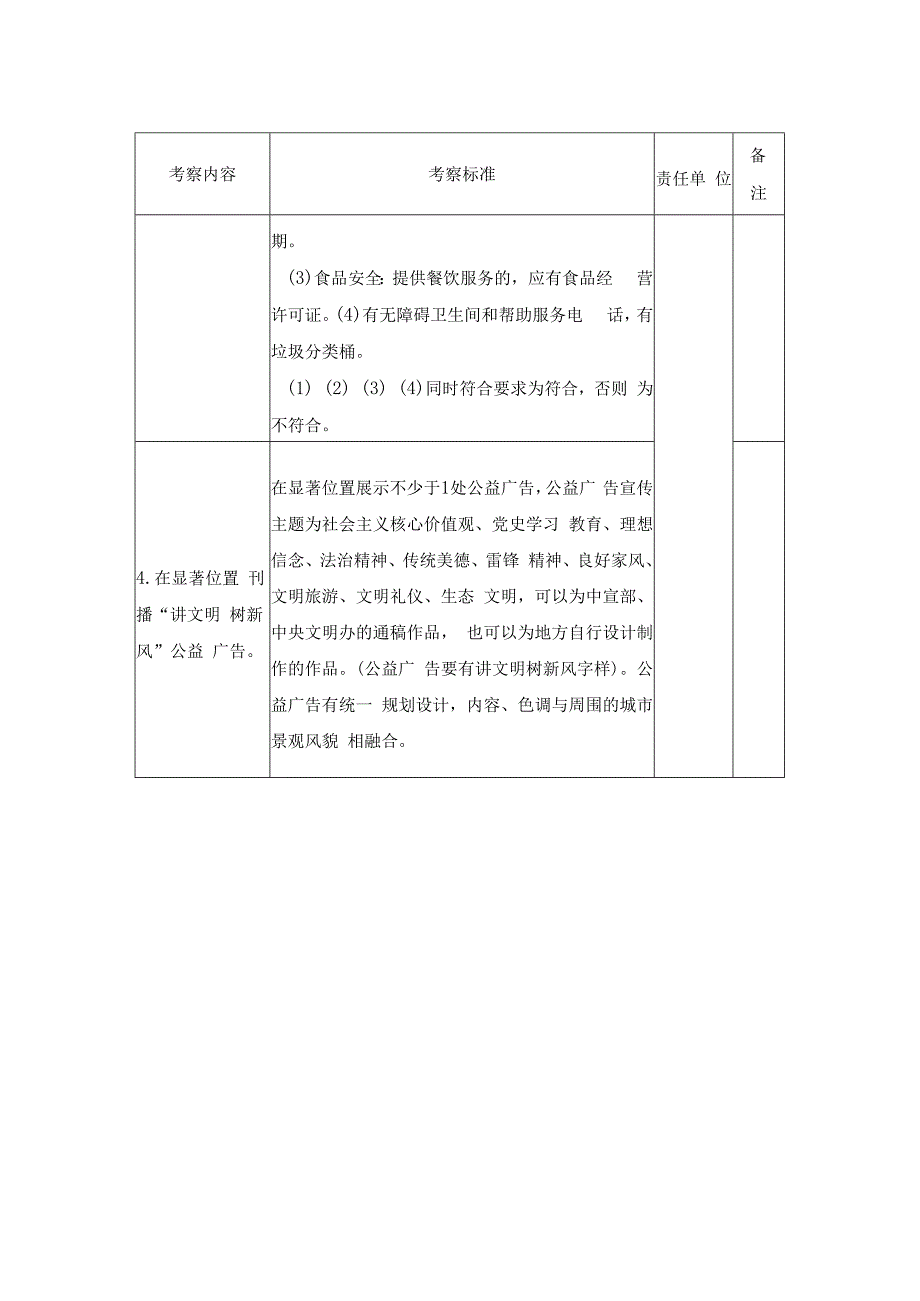 城南区校外培训机构创卫创文实地督查记载表（模板）.docx_第2页