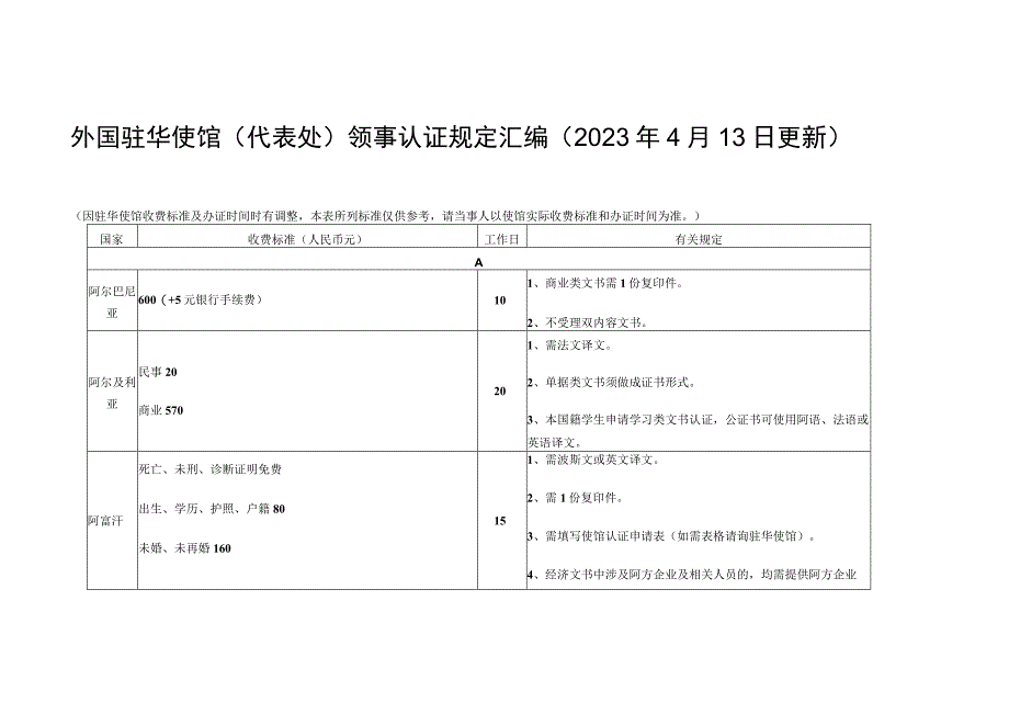 外国驻华使馆代表处领事认证规定汇编2023年4月13日.docx_第1页