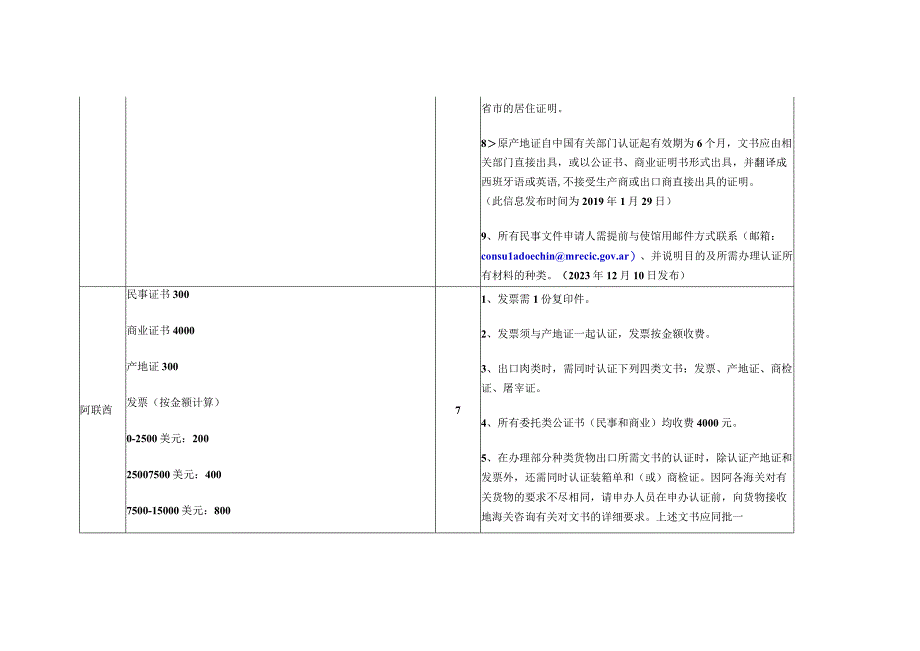 外国驻华使馆代表处领事认证规定汇编2023年4月13日.docx_第3页