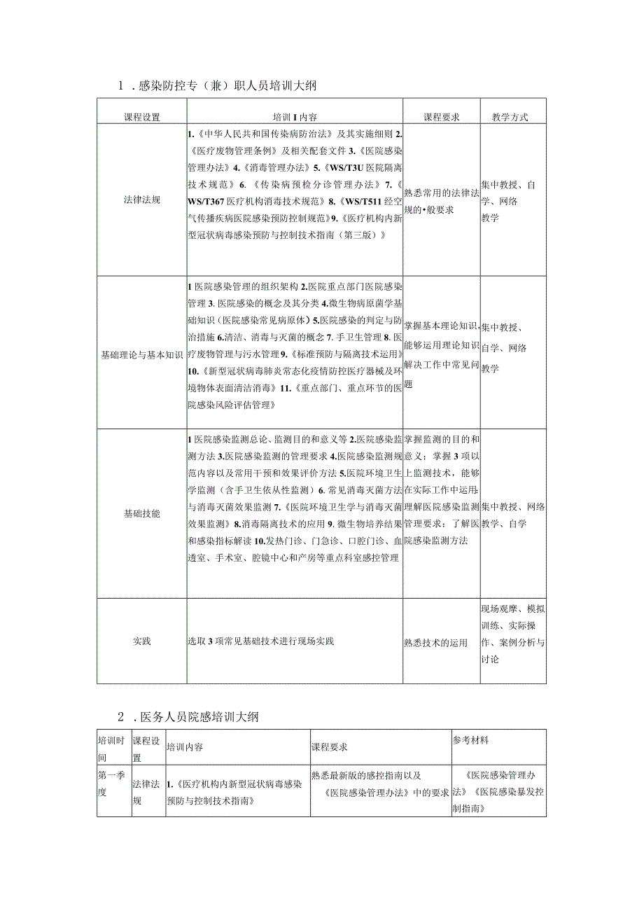 培训计划2023年医院感染培训计划.docx_第2页