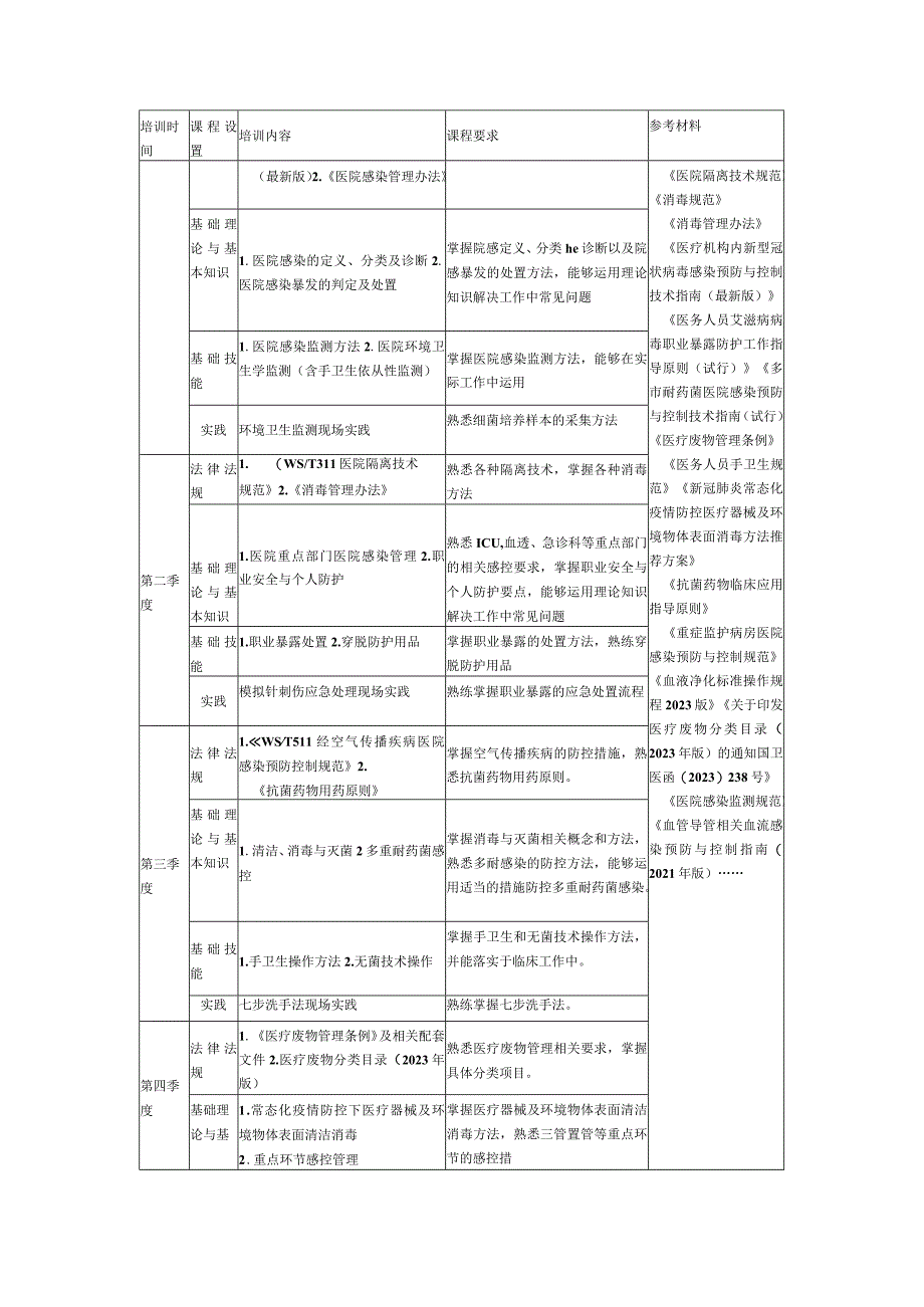 培训计划2023年医院感染培训计划.docx_第3页