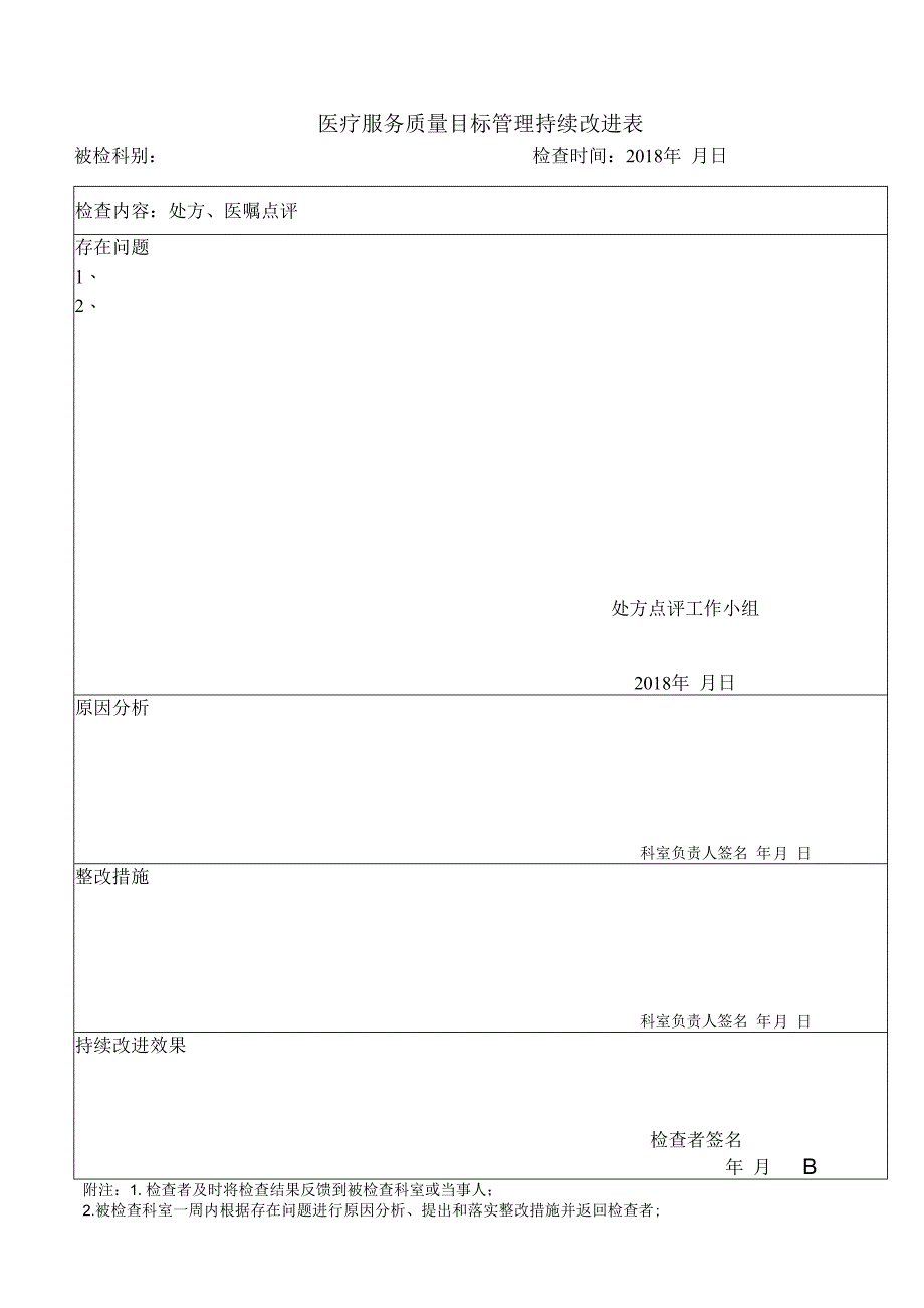 处方医嘱点评反馈表.docx_第1页