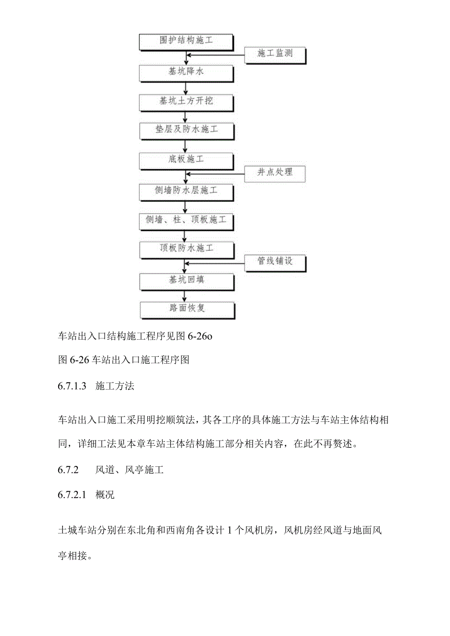 地铁车站各类管道线路施工方案.docx_第2页