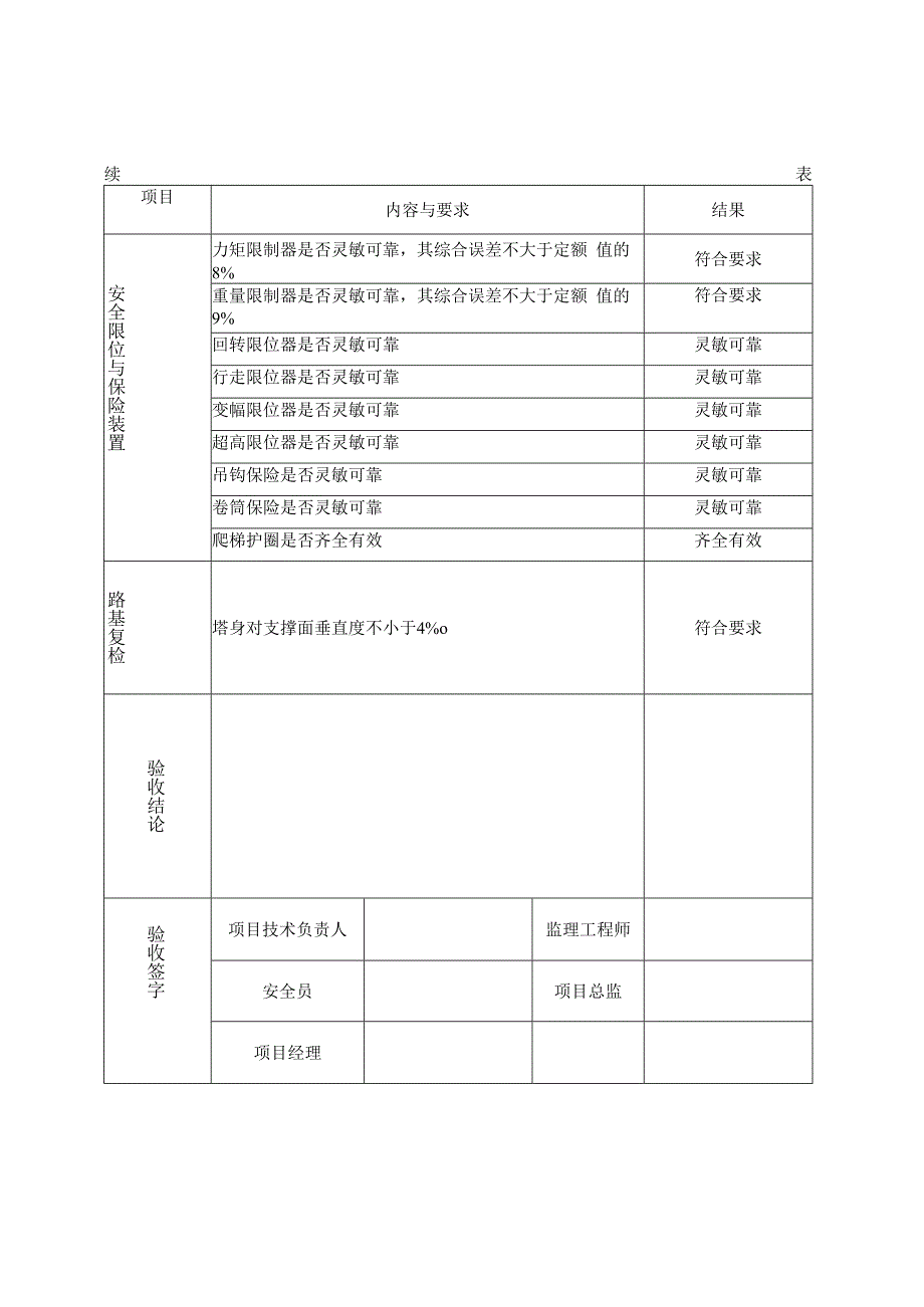 塔吊自检表模板.docx_第2页