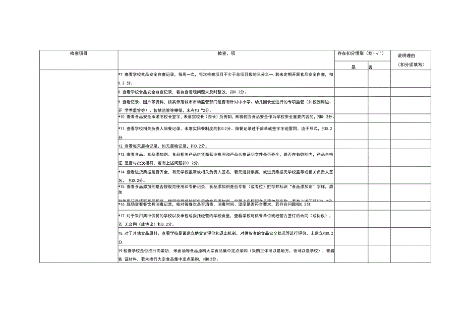 城南中小学校幼儿园食堂检查表（模板）.docx_第2页