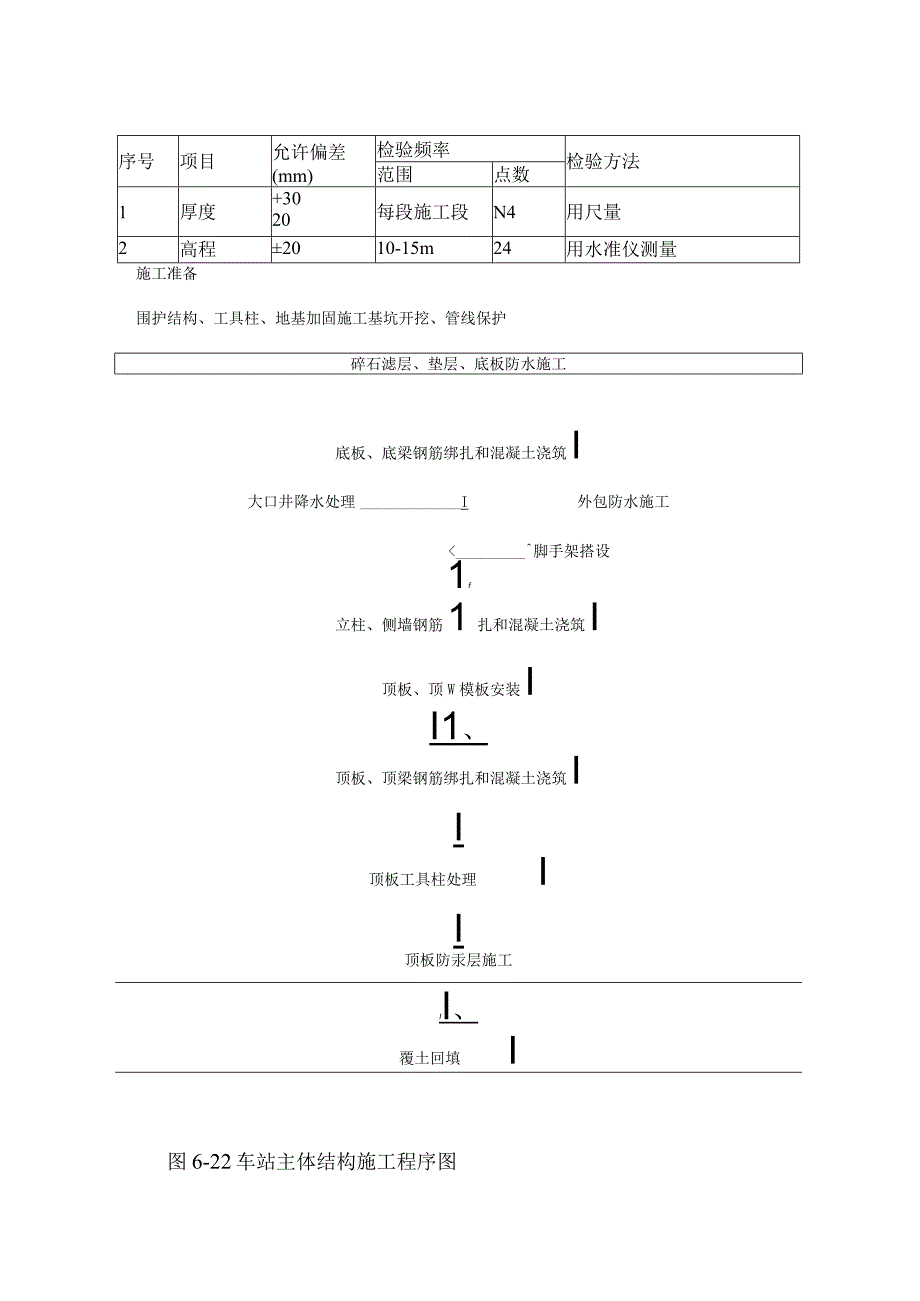 地铁车站主体结构施工方案.docx_第3页