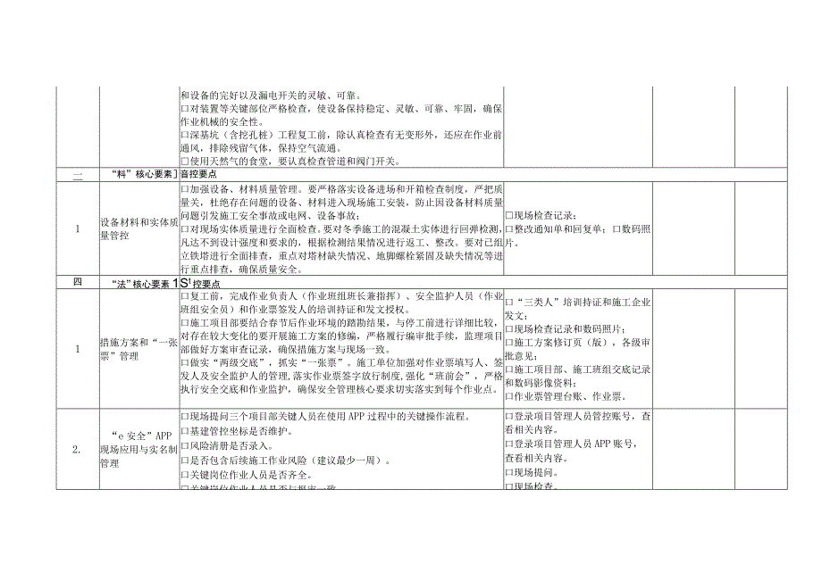 复工安全措施检查表.docx_第2页