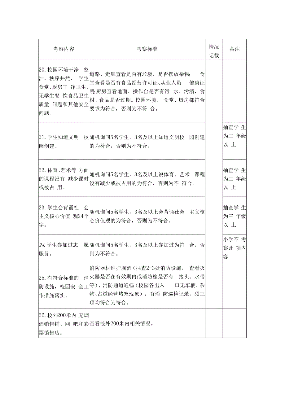 城南区中小学校创卫创文实地督查记载表（模板）.docx_第3页