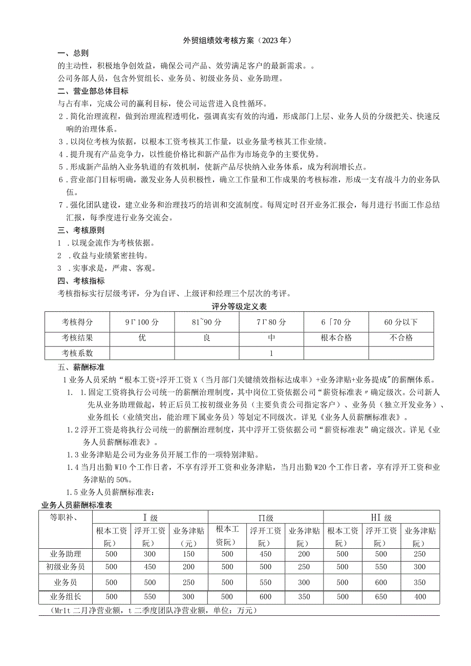 外贸部门绩效考核方案的副本.docx_第1页