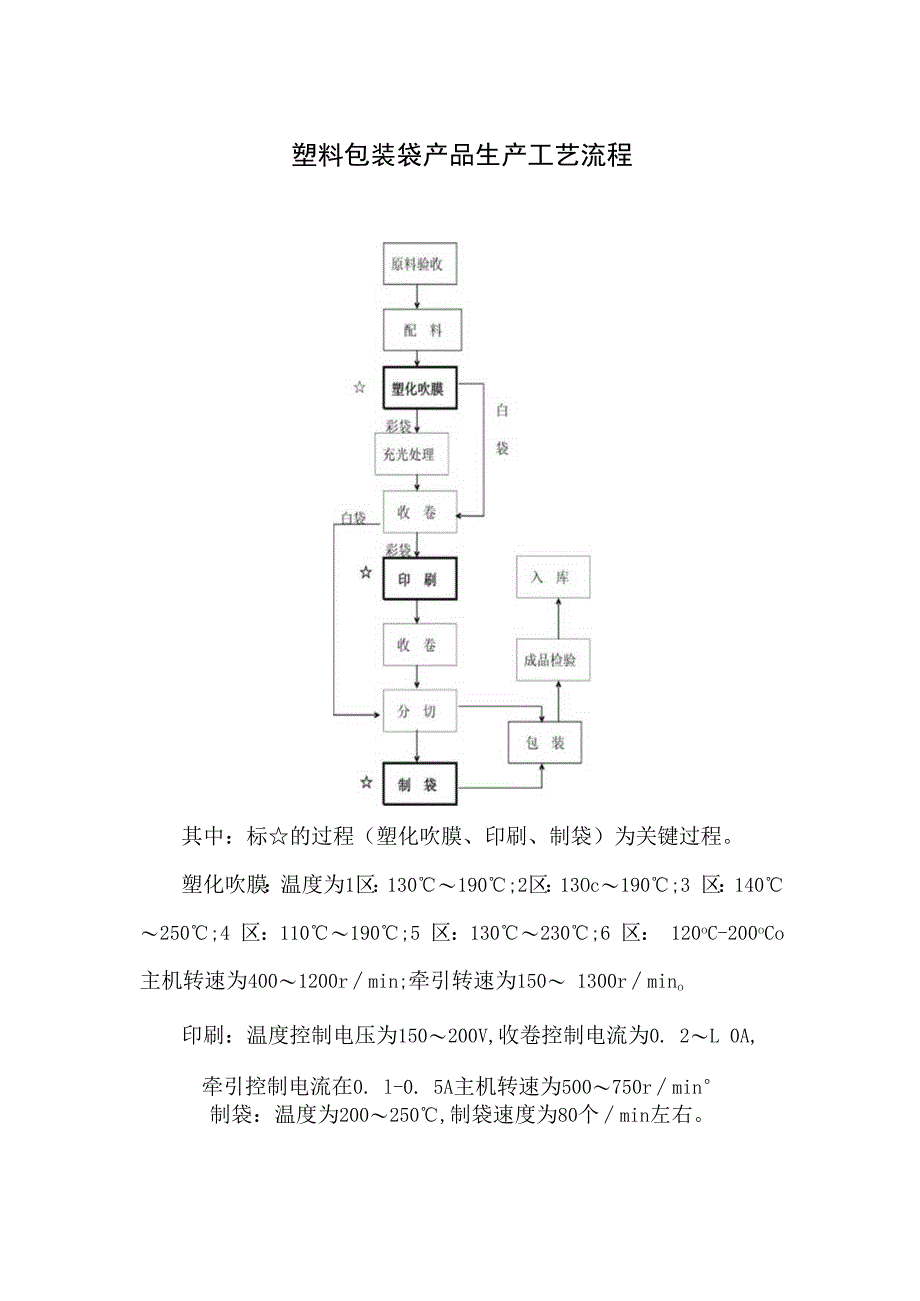 塑料包装袋产品生产工艺流程.docx_第1页