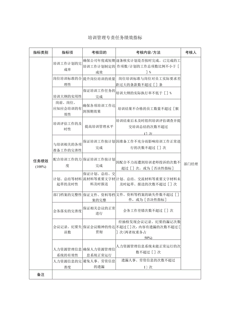 培训管理专责任务绩效指标.docx_第1页