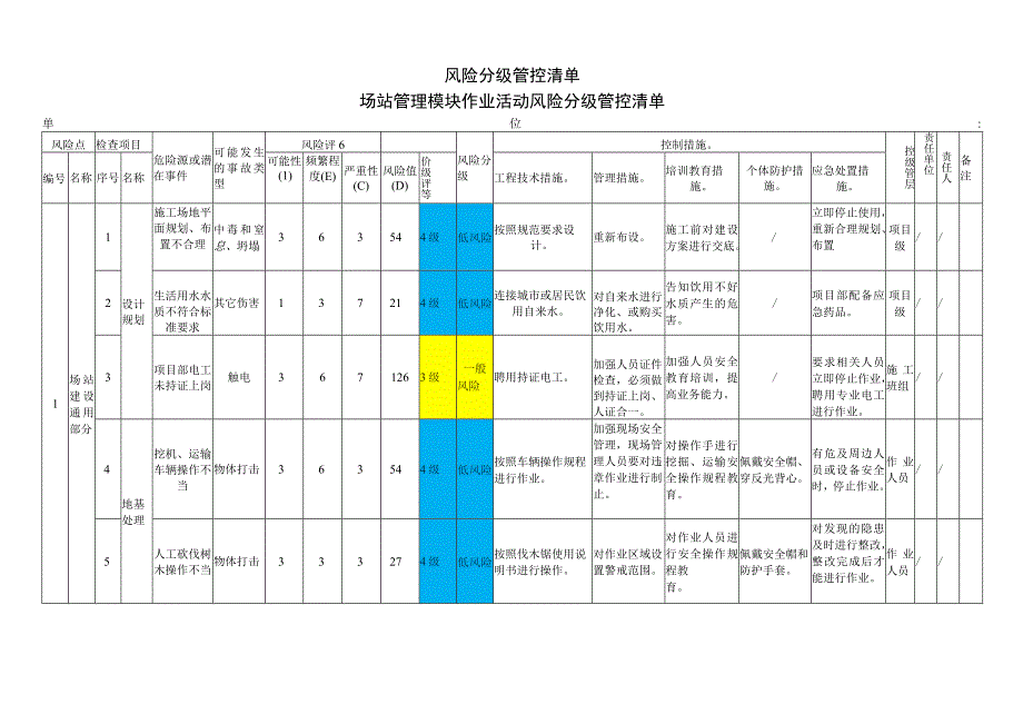 场站管理模块作业活动风险分级管控清单.docx_第1页