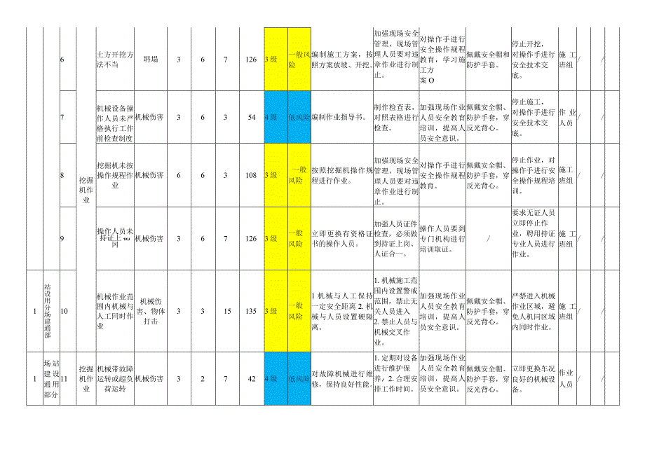 场站管理模块作业活动风险分级管控清单.docx_第2页