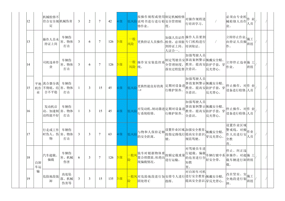 场站管理模块作业活动风险分级管控清单.docx_第3页