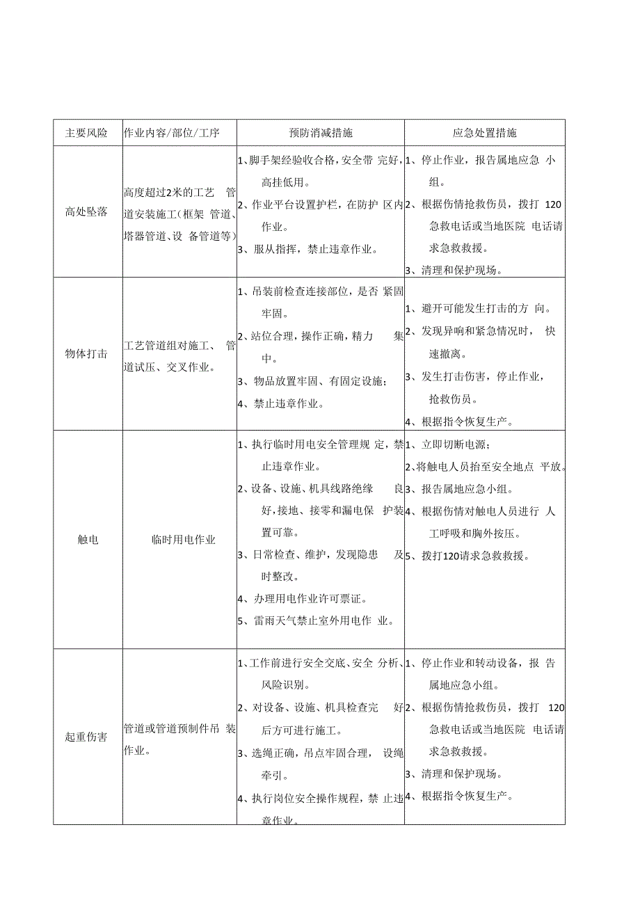 处置卡汇编各岗位风险识别及应急处置卡全套27页.docx_第2页