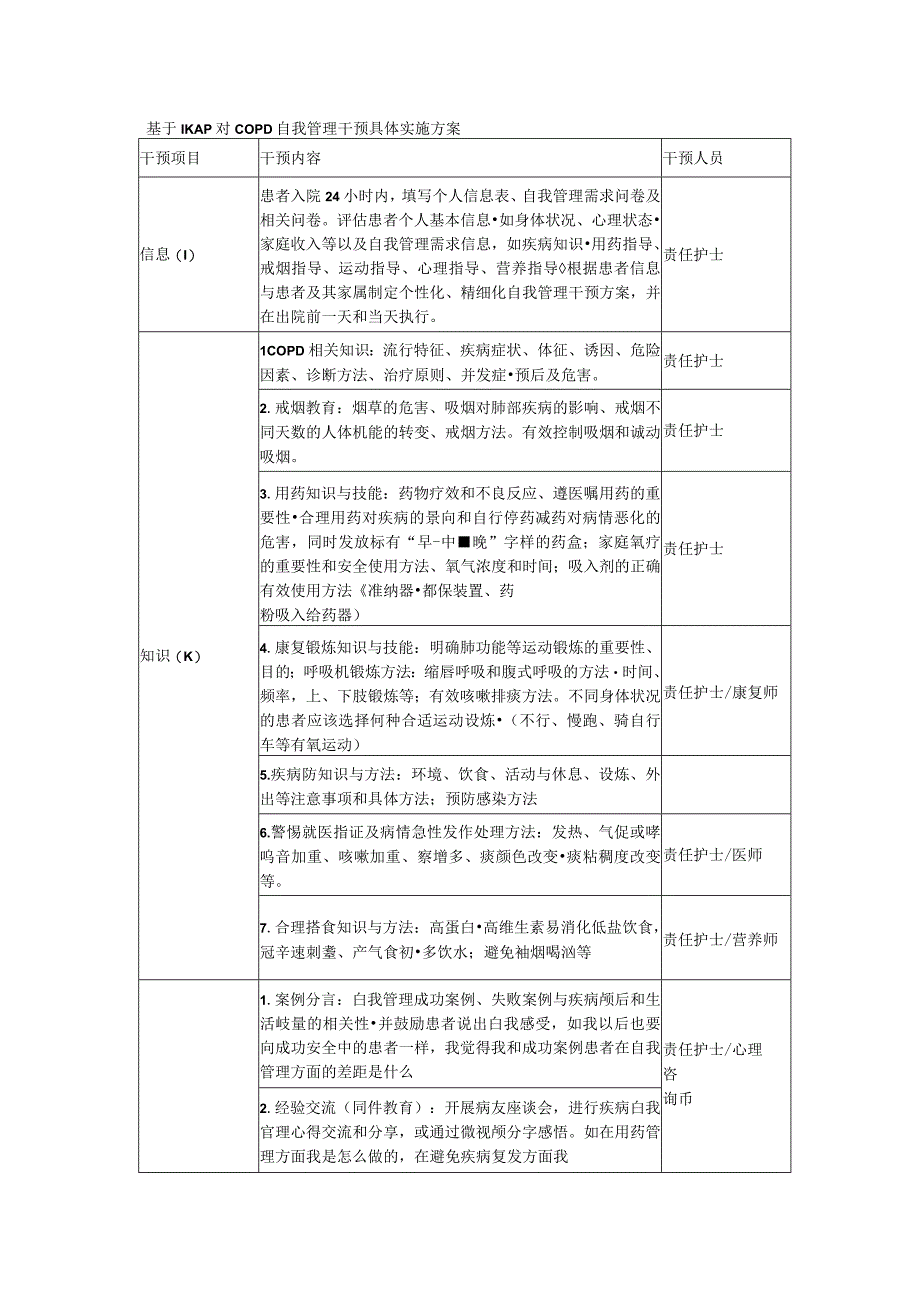 基于IKAP对COPD自我管理干预具体实施方案.docx_第1页