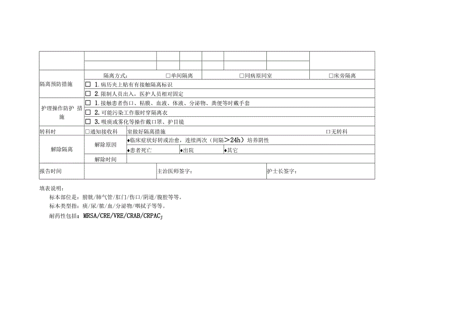 多重耐药菌感染病例报告卡.docx_第2页