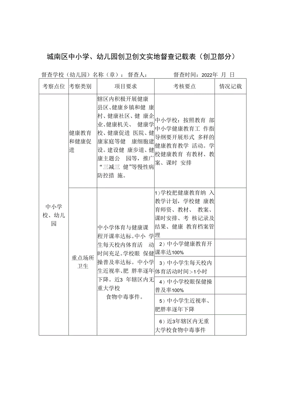 城南区中小学幼儿园创卫创文实地督查记载表（模板）.docx_第1页