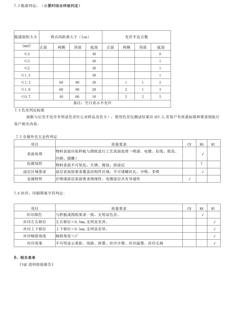 壳外观检验规范及缺陷判定标准.docx_第3页