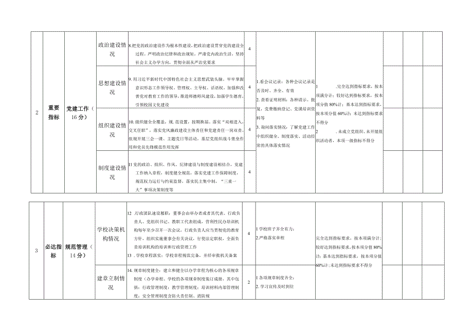 培训机构年检指标体系.docx_第2页