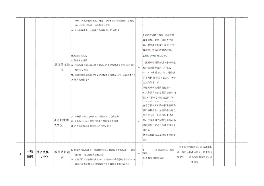 培训机构年检指标体系.docx_第3页