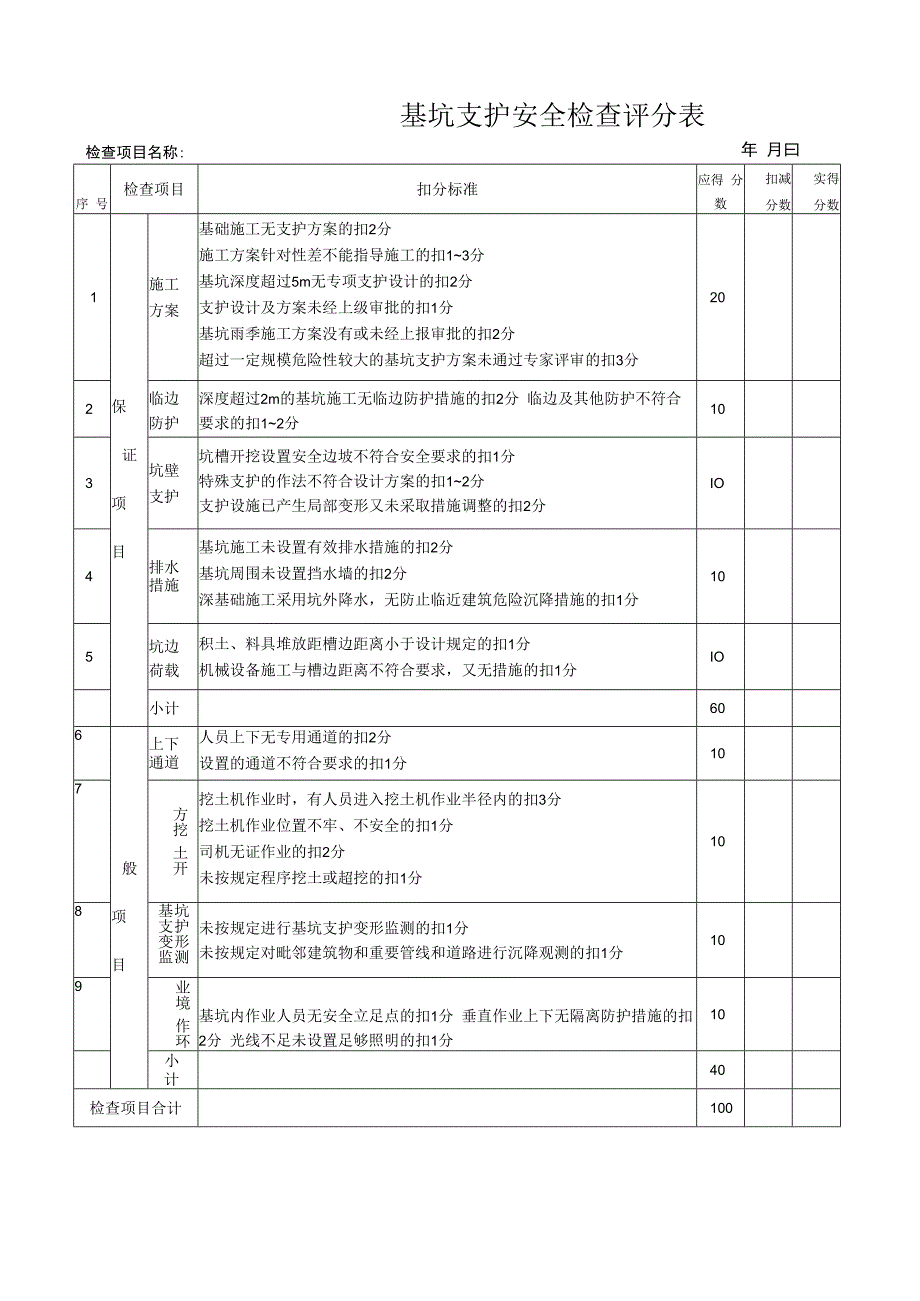 基坑支护安全检查评分表.docx_第1页