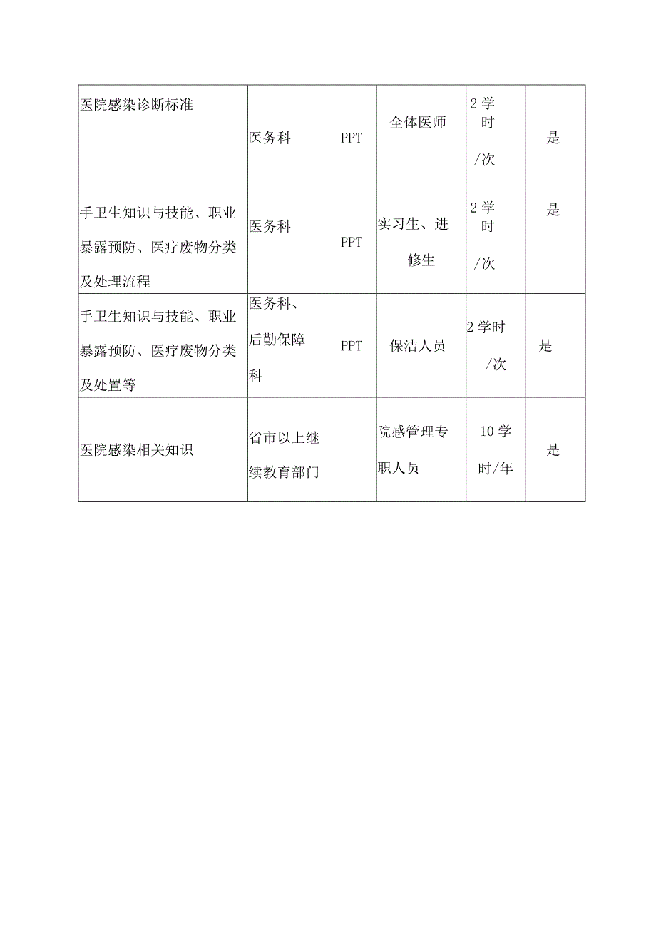 培训计划20xx年基层医院感染培训计划及大纲.docx_第3页