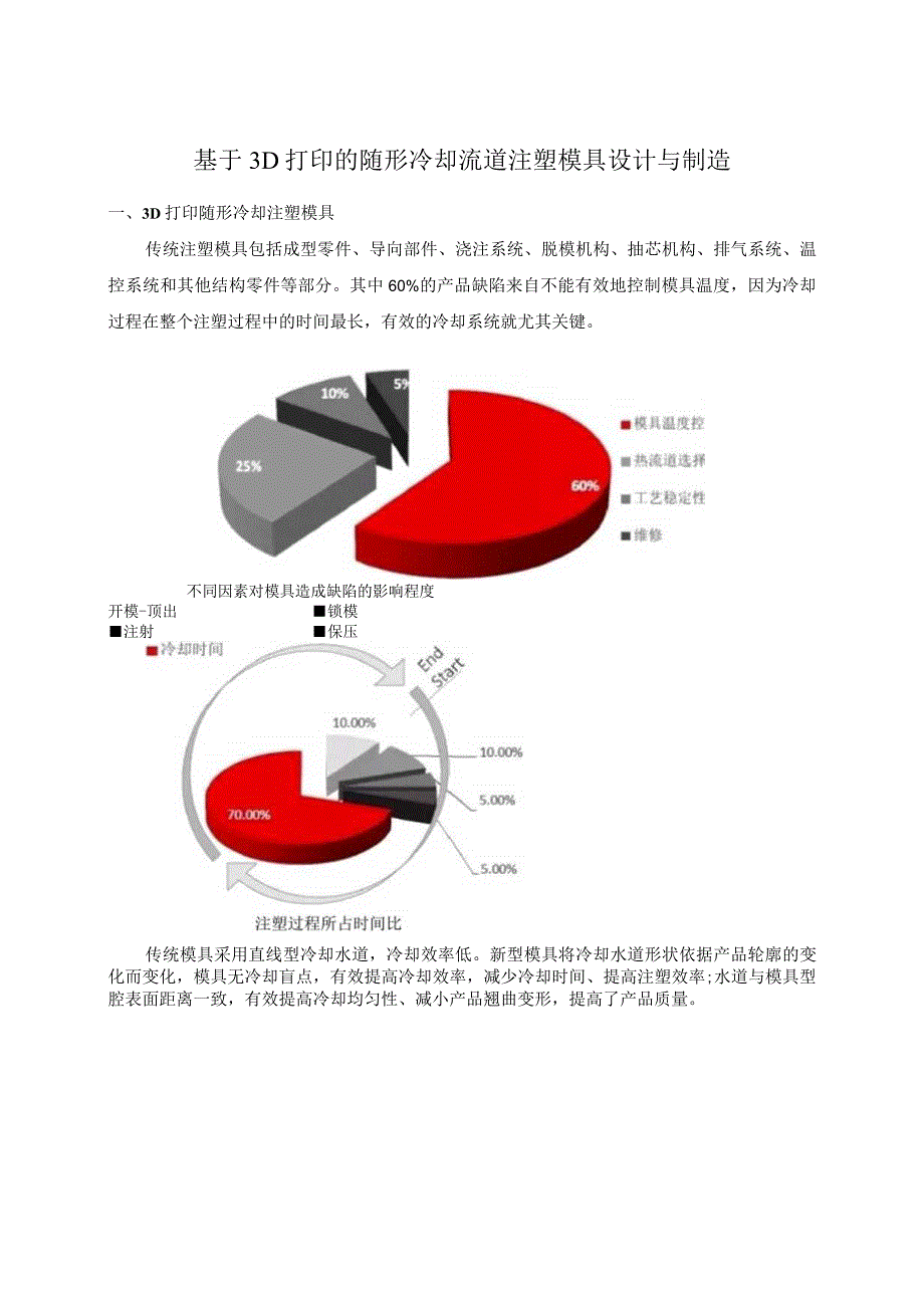 基于3D打印的随形冷却流道注塑模具设计与制造.docx_第1页