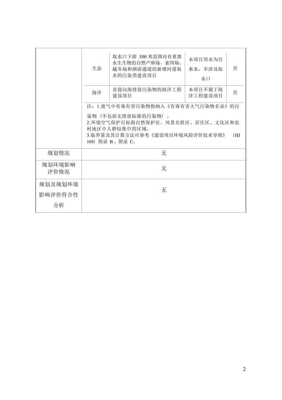 泸州东方农化有限公司污水处理系统配套天然气锅炉建设项目环境影响报告.docx_第3页