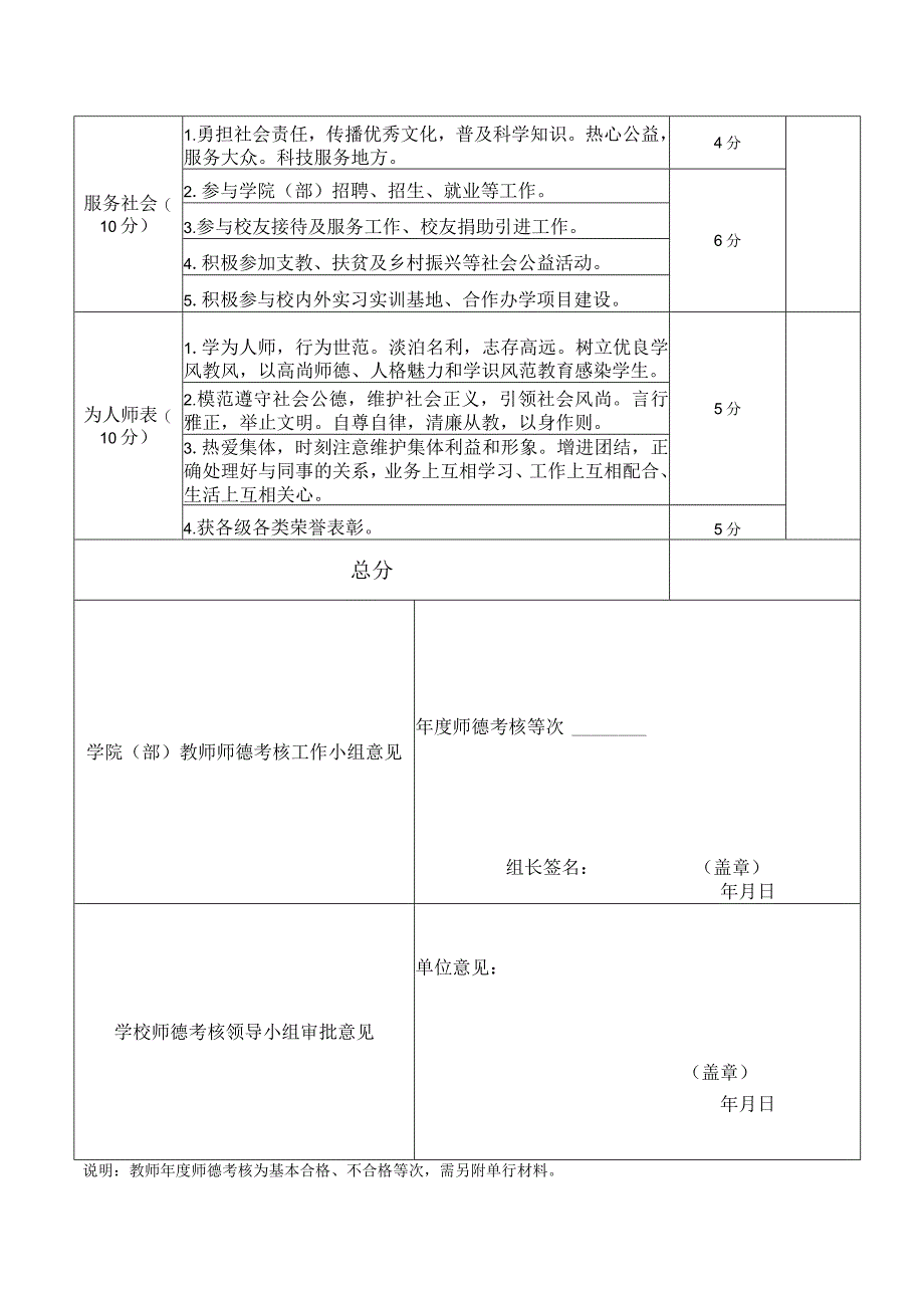 大学教师年度师德考核表.docx_第2页