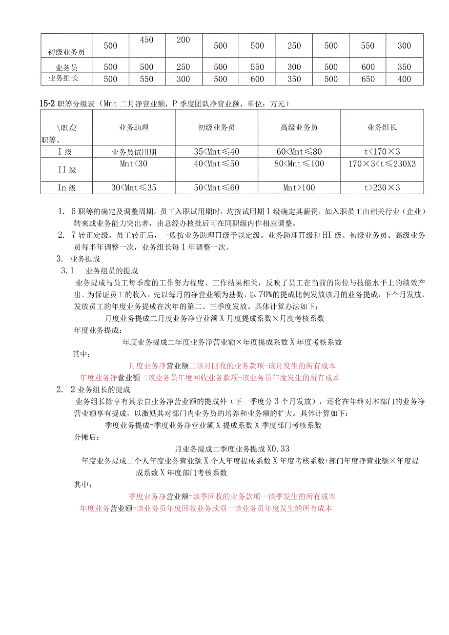 外贸部门绩效考核方案.docx_第3页