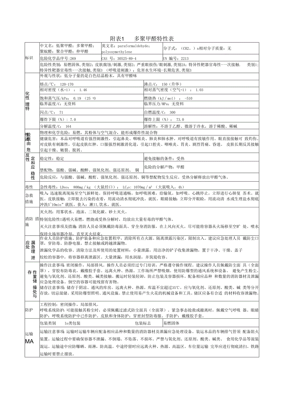 多聚甲醛特性表.docx_第1页