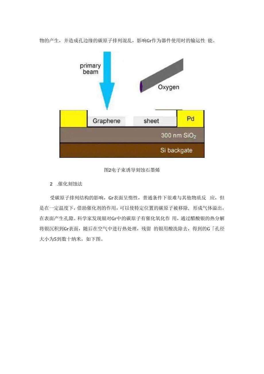 多孔石墨烯材料深度解析.docx_第3页