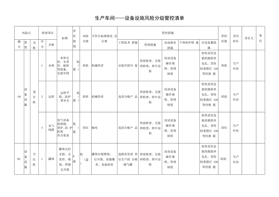 塑料制品有限公司安全资料设备设施风险分级管控清单.docx_第2页