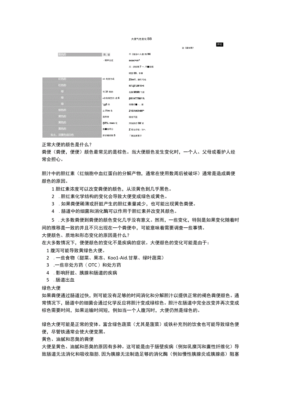 大便颜色质地和形状的变化与健康状况.docx_第2页