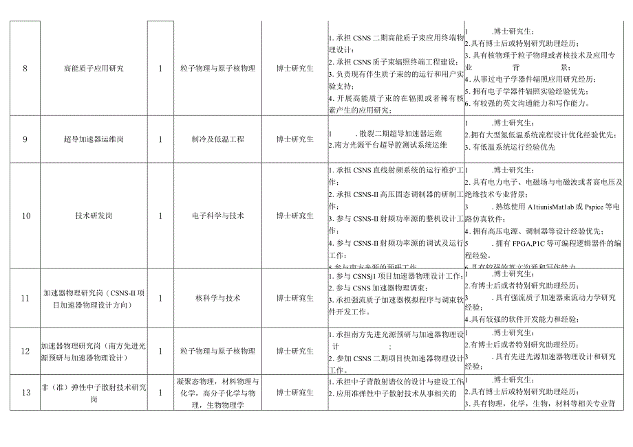 在编岗位.docx_第3页