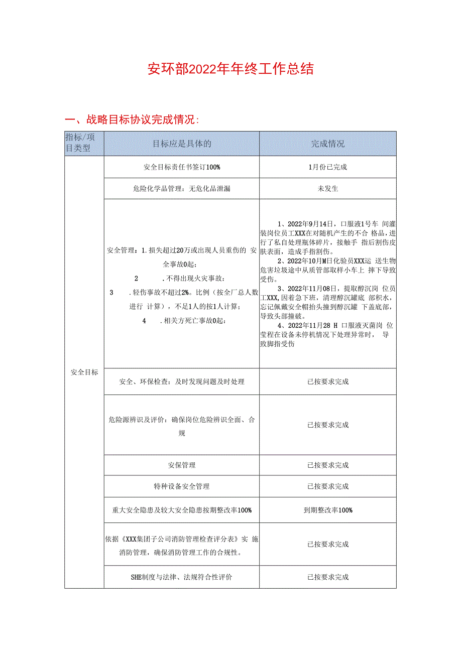 安环部年终工作总结.docx_第1页