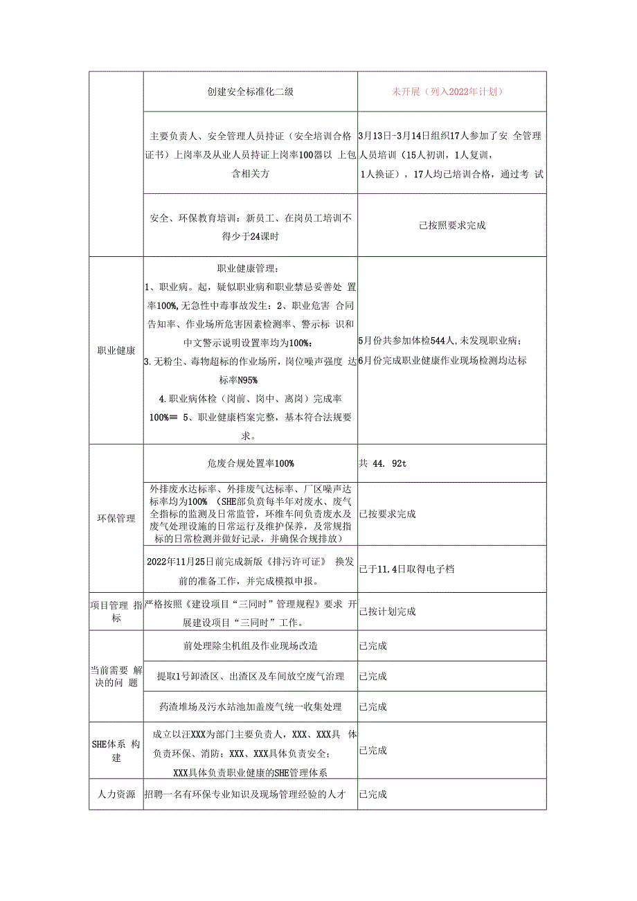 安环部年终工作总结.docx_第2页