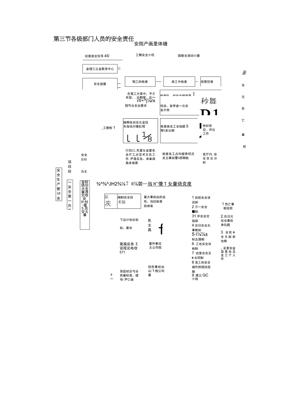 安全生产管理措施.docx_第2页