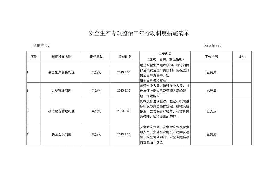 安全生产专项整治三年行动制度措施清单 (样表两篇).docx_第2页