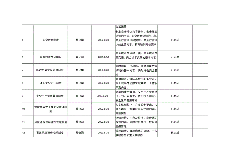 安全生产专项整治三年行动制度措施清单 (样表两篇).docx_第3页