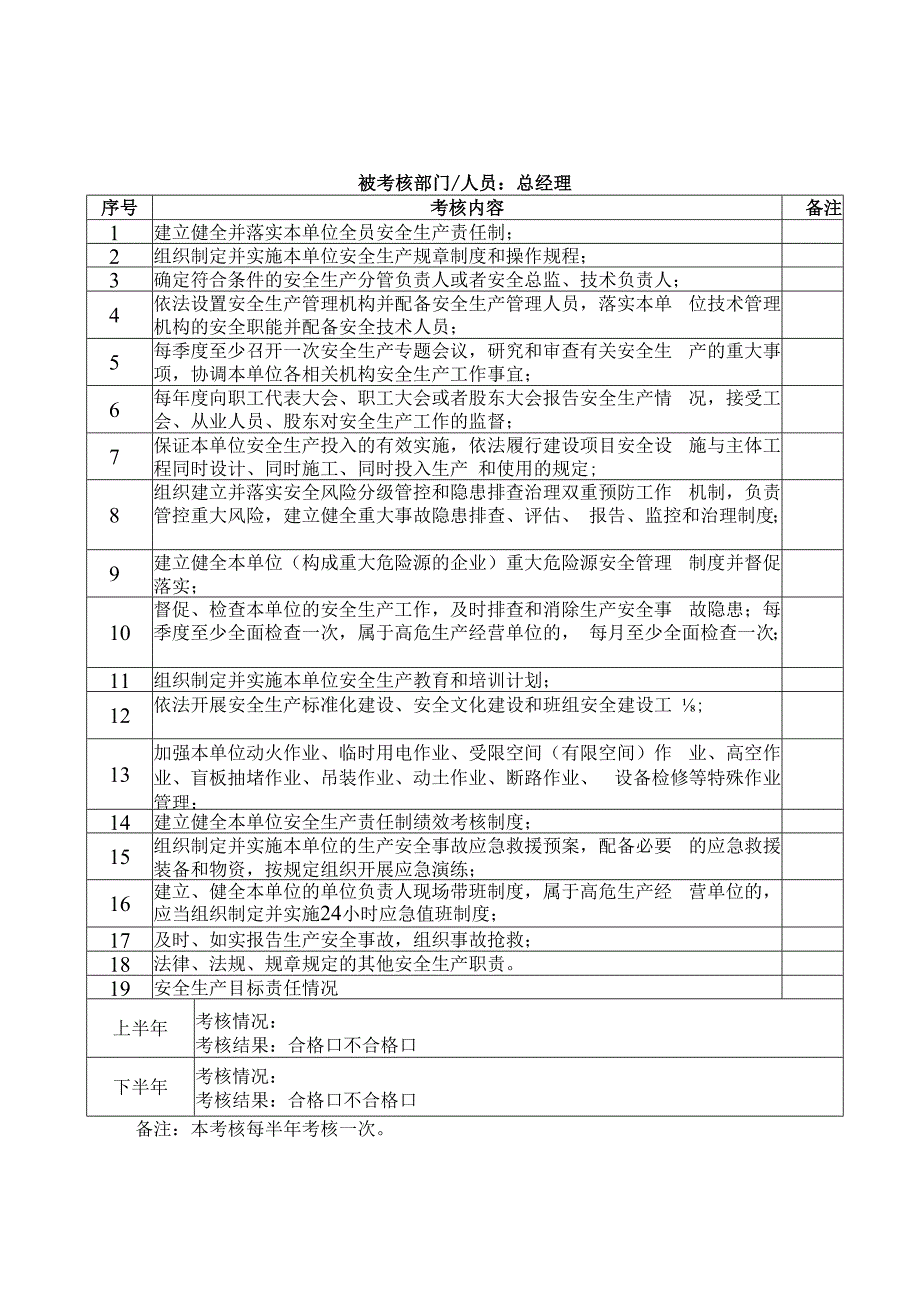 安全生产责任制考核记录（含公司各部门）.docx_第1页