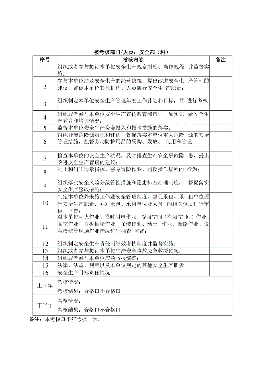 安全生产责任制考核记录（含公司各部门）.docx_第2页