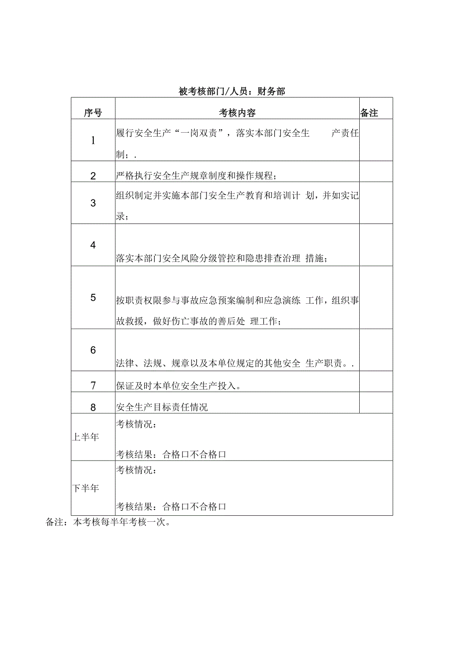 安全生产责任制考核记录（含公司各部门）.docx_第3页