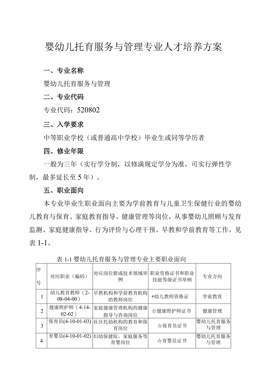 婴幼儿托育服务与管理专业人才培养方案(高职).docx_第1页