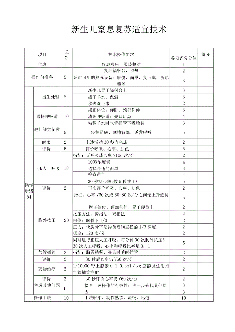 妇产科技术考核评分标准(1).docx_第1页